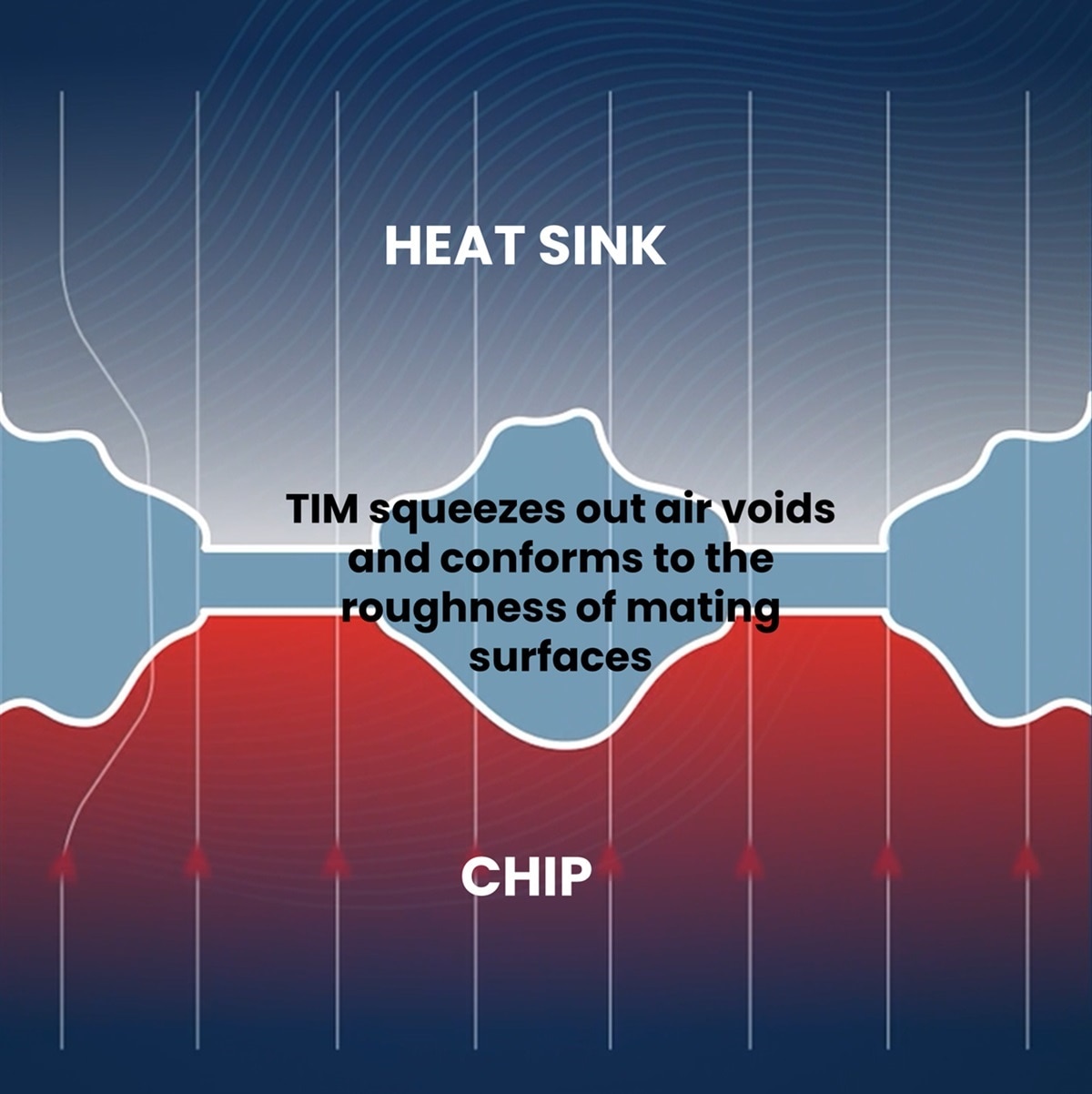 TIM air voids diagram